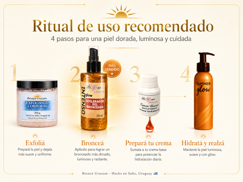 Ritual de uso recomendado de Broncé Urucum con Óleo Intenso Glow, exfoliante, esencia hidratante y crema hidratante Summer Glow.